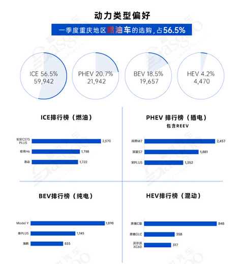 龙头企业优化升级 产业加速转型 | 中国汽车产业格局发展研究(重庆篇)