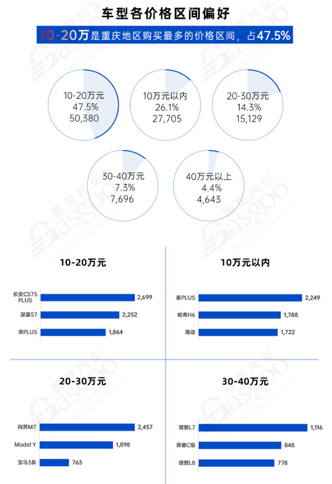 龙头企业优化升级 产业加速转型 | 中国汽车产业格局发展研究(重庆篇)