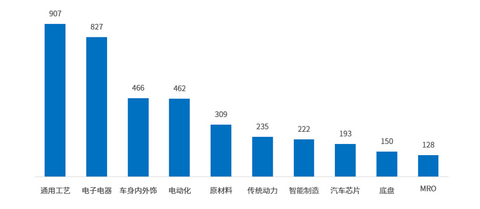 新晋“万亿之城”剑指“新能源之都”—中国汽车产业格局发展研究（常州篇）