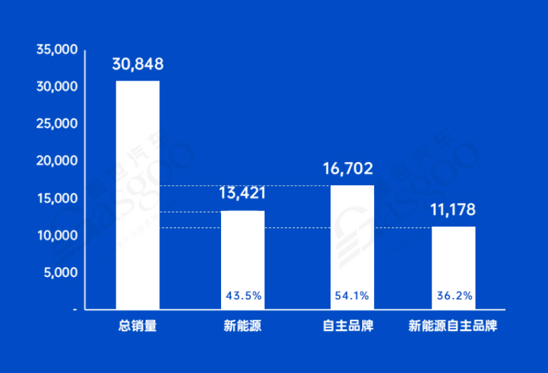 新晋“万亿之城”剑指“新能源之都”—中国汽车产业格局发展研究（常州篇）