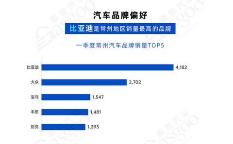 新晋“万亿之城”剑指“新能源之都”—中国汽车产业格局发展研究（常州篇）