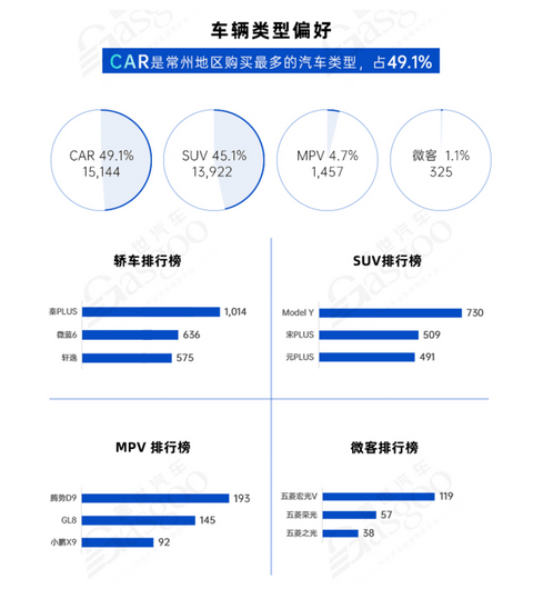 新晋“万亿之城”剑指“新能源之都”—中国汽车产业格局发展研究（常州篇）