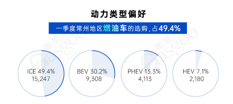 新晋“万亿之城”剑指“新能源之都”—中国汽车产业格局发展研究（常州篇）