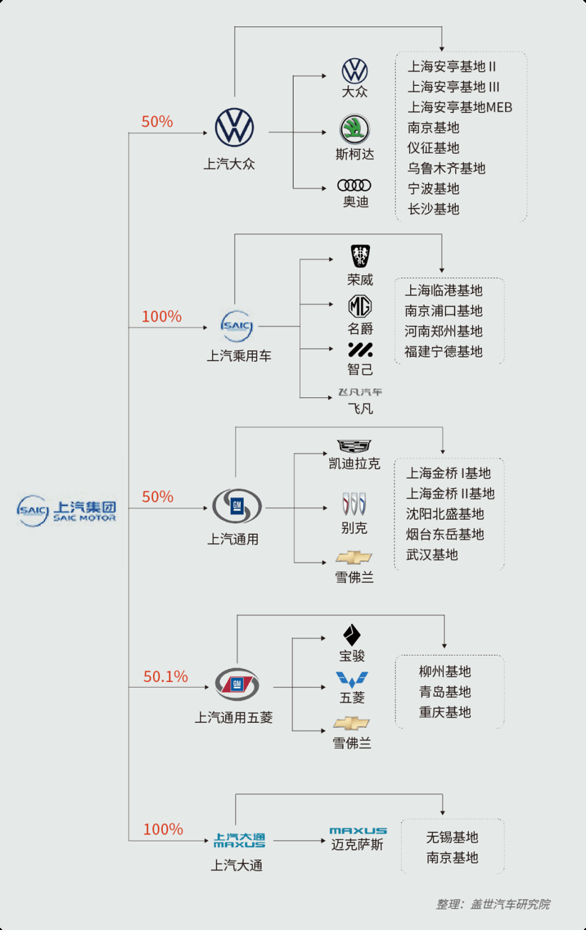 汽车产业双轮驱动，稳步向前 | 中国汽车产业格局发展研究(上海篇)