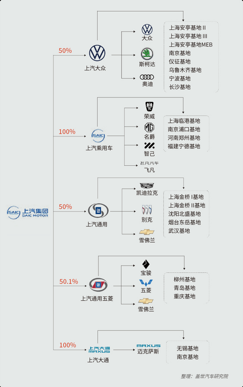 汽车产业双轮驱动,稳步向前 | 中国汽车产业格局发展研究(上海篇)