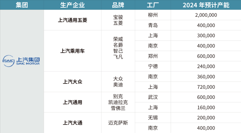 汽车产业双轮驱动，稳步向前 | 中国汽车产业格局发展研究(上海篇)