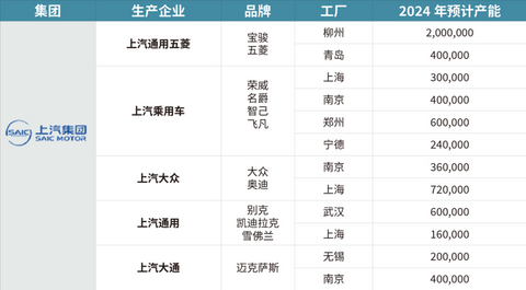 汽车产业双轮驱动，稳步向前 | 中国汽车产业格局发展研究(上海篇)