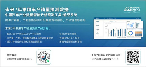 汽车产业双轮驱动,稳步向前 | 中国汽车产业格局发展研究(上海篇)