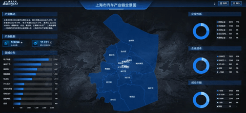 汽车产业双轮驱动,稳步向前 | 中国汽车产业格局发展研究(上海篇)