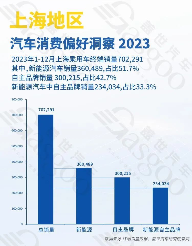 汽车产业双轮驱动，稳步向前 | 中国汽车产业格局发展研究(上海篇)