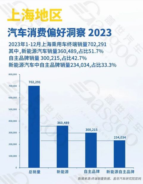 汽车产业双轮驱动,稳步向前 | 中国汽车产业格局发展研究(上海篇)