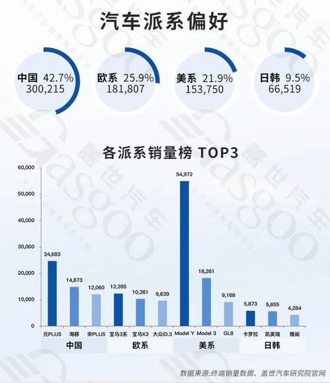 汽车产业双轮驱动,稳步向前 | 中国汽车产业格局发展研究(上海篇)