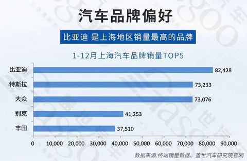 汽车产业双轮驱动,稳步向前 | 中国汽车产业格局发展研究(上海篇)