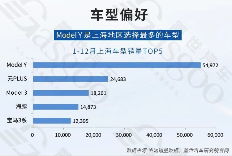 汽车产业双轮驱动，稳步向前 | 中国汽车产业格局发展研究(上海篇)