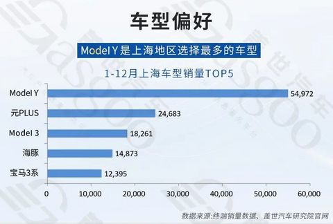 汽车产业双轮驱动,稳步向前 | 中国汽车产业格局发展研究(上海篇)