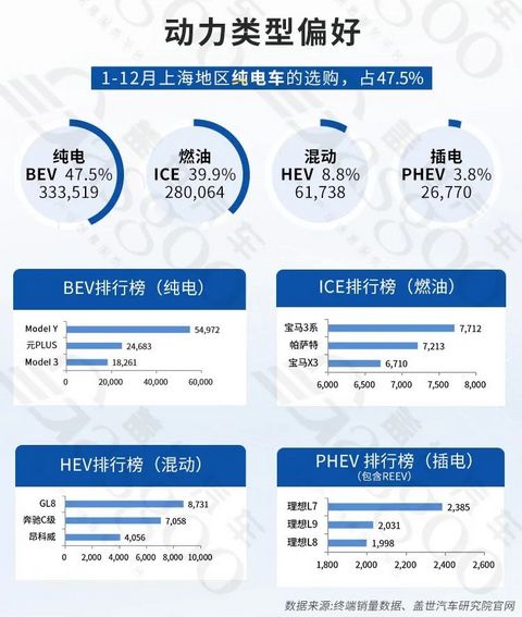 汽车产业双轮驱动,稳步向前 | 中国汽车产业格局发展研究(上海篇)