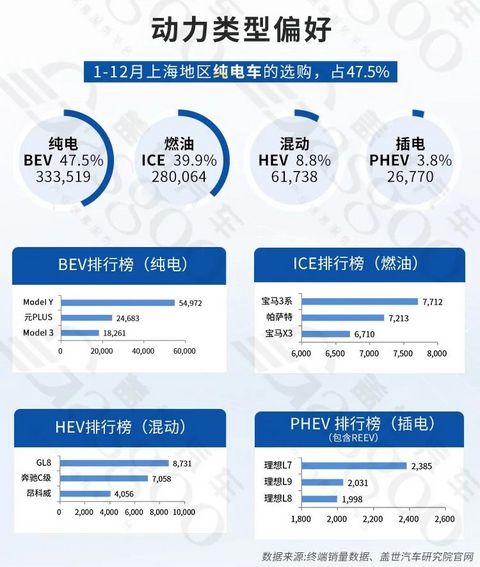 汽车产业双轮驱动，稳步向前 | 中国汽车产业格局发展研究(上海篇)