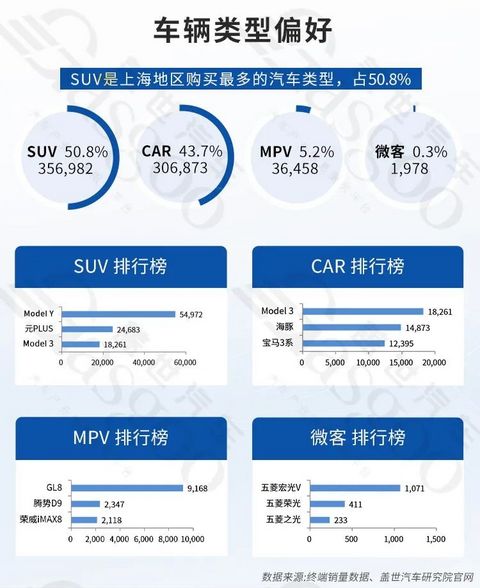 汽车产业双轮驱动，稳步向前 | 中国汽车产业格局发展研究(上海篇)