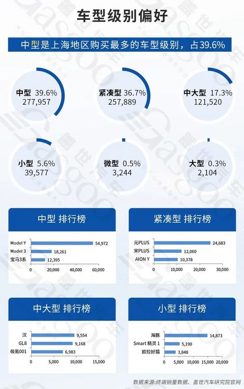 汽车产业双轮驱动,稳步向前 | 中国汽车产业格局发展研究(上海篇)