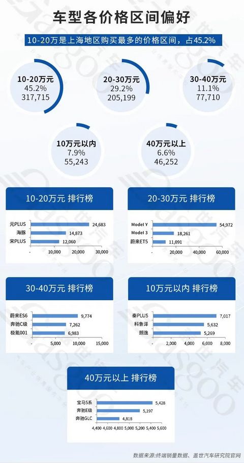 汽车产业双轮驱动,稳步向前 | 中国汽车产业格局发展研究(上海篇)
