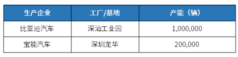 中国汽车产业格局发展中研究(深圳篇)