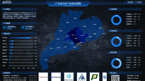 中国汽车产业格局发展中研究（深圳篇）