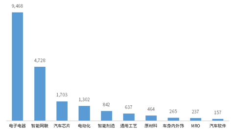 中国汽车产业格局发展中研究（深圳篇）