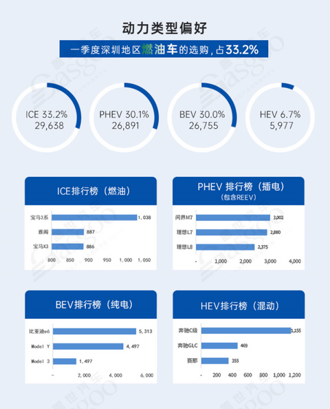 中国汽车产业格局发展中研究(深圳篇)