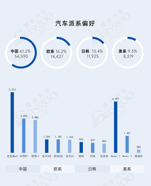 中国汽车产业格局发展中研究（深圳篇）