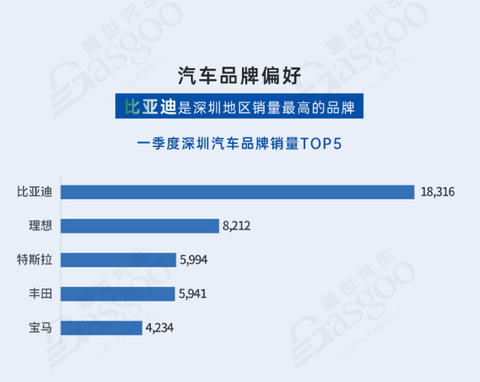 中国汽车产业格局发展中研究（深圳篇）