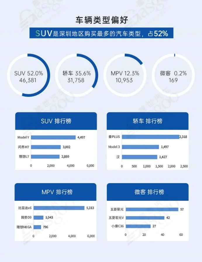 中國汽車產(chǎn)業(yè)格局發(fā)展中研究（深圳篇）