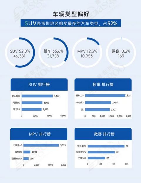 中国汽车产业格局发展中研究（深圳篇）