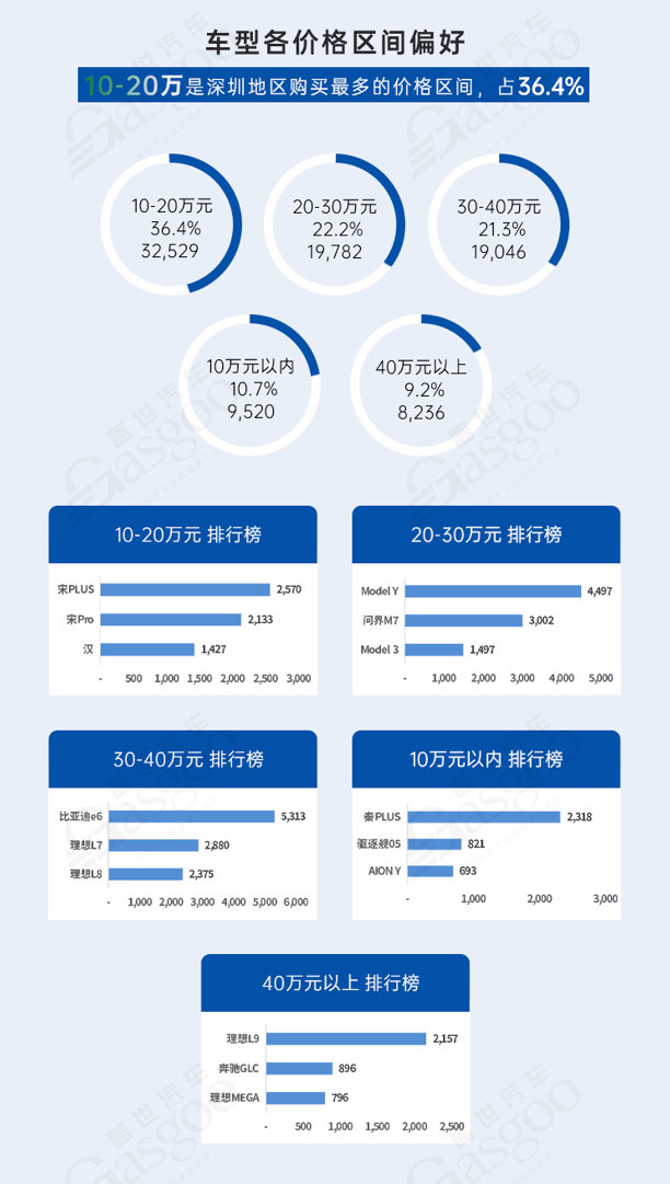 中國汽車產(chǎn)業(yè)格局發(fā)展中研究（深圳篇）