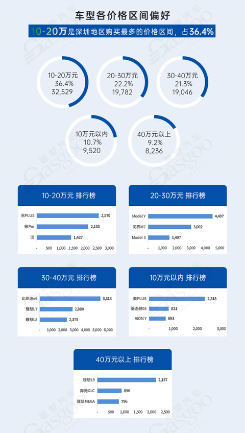 中国汽车产业格局发展中研究（深圳篇）