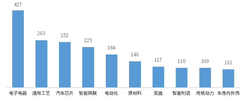 問鼎中國汽車第一城，加速“智電”產(chǎn)業(yè)升級  | 中國汽車產(chǎn)業(yè)格局發(fā)展研究（成都篇）