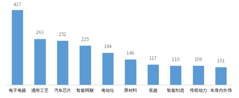 问鼎中国汽车第一城,加速“智电”产业升级 | 中国汽车产业格局发展研究(成都篇)