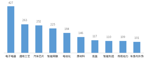 问鼎中国汽车第一城，加速“智电”产业升级  | 中国汽车产业格局发展研究（成都篇）