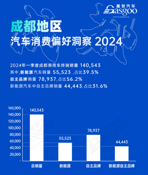 问鼎中国汽车第一城,加速“智电”产业升级 | 中国汽车产业格局发展研究(成都篇)