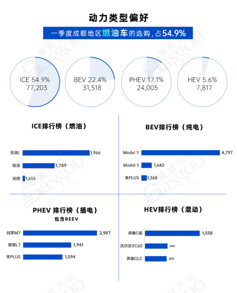 问鼎中国汽车第一城，加速“智电”产业升级  | 中国汽车产业格局发展研究（成都篇）