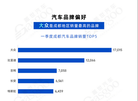 问鼎中国汽车第一城，加速“智电”产业升级  | 中国汽车产业格局发展研究（成都篇）