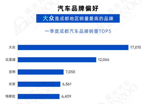 问鼎中国汽车第一城，加速“智电”产业升级  | 中国汽车产业格局发展研究（成都篇）