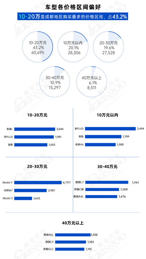 问鼎中国汽车第一城，加速“智电”产业升级  | 中国汽车产业格局发展研究（成都篇）