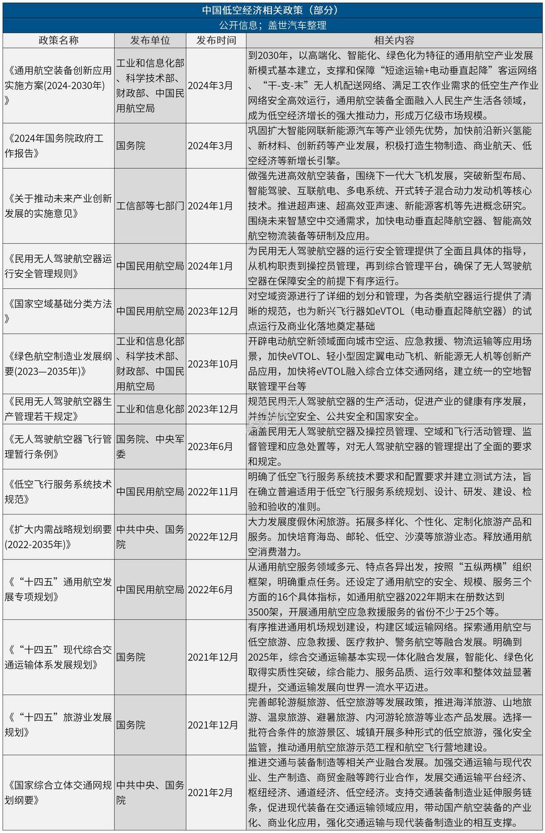 低空經(jīng)濟政策一覽：“重賞”之下必有勇夫