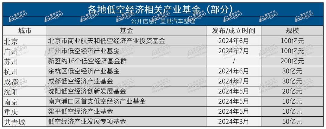 低空經(jīng)濟政策一覽：“重賞”之下必有勇夫