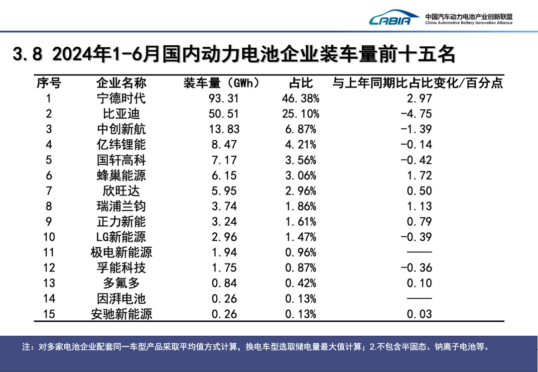 上半年?duì)I收下滑11.88%，“寧王”依舊豪賺229億