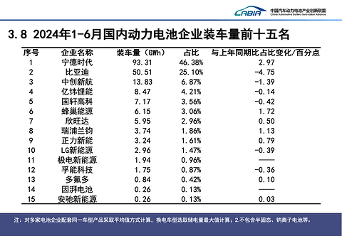 上半年营收下滑11.88%,“宁王”依旧豪赚229亿