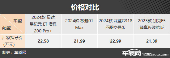 家庭出行好幫手 四款新能源中大型SUV推薦