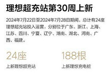 本周建成24座 理想超充站達(dá)成700座