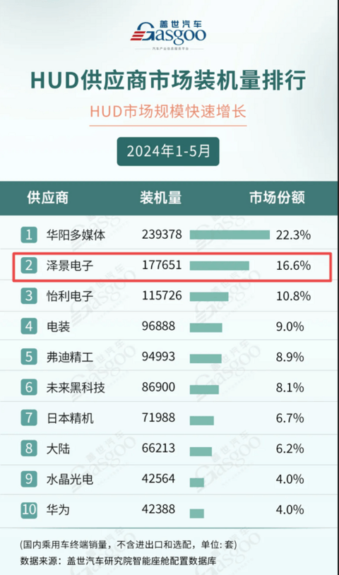 Seeds丨HUD加速上车,又一玩家斩获新融资