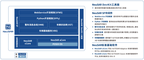 面向新一代智能汽车的软件开发平台NeuSAR丨东软睿驰确认申报2024金辑奖·中国汽车新供应链百强